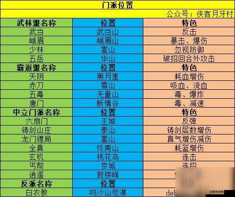 我的俠客深度解析華山派，劍指江湖顯威名，門派特色與玩法全揭秘