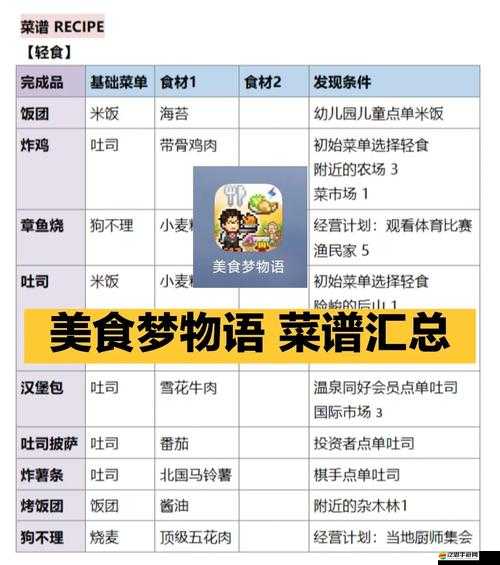 美食夢物語，詳盡全菜譜合成表，解鎖所有美食菜譜指南