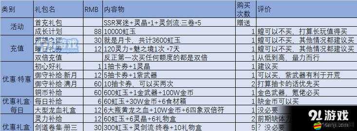 萬靈啟源角色稀有度與屬性全面解析及高效培養攻略