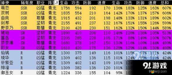 萬靈啟源前期開荒必備，高效角色推薦與攻略指南
