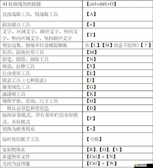 全面解析異常AI編輯器的高效操作，快捷鍵功能與使用方法介紹
