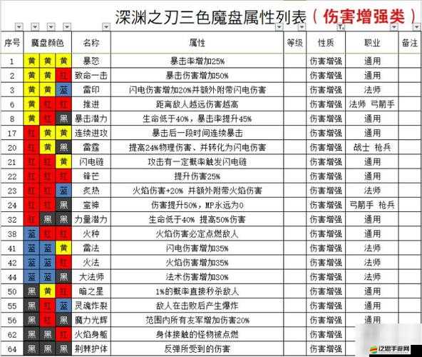 魔淵之刃角色加點全面解析，打造最強戰斗力的策略與技巧詳解