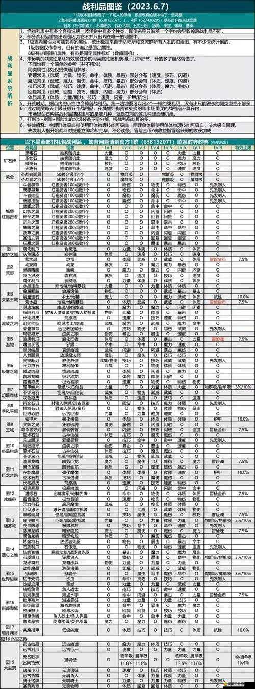 地下城堡2黑暗覺醒，深度解析最強陣容搭配與策略運用篇