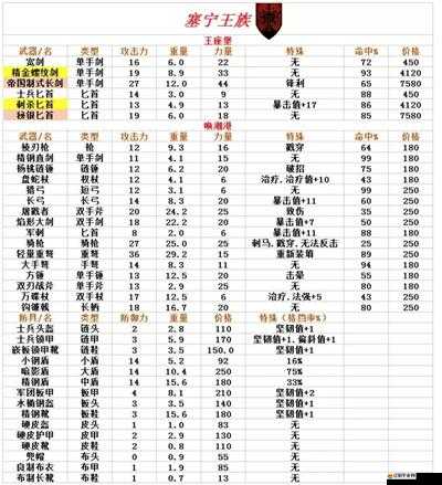 諸神皇冠百年騎士團，全面解鎖職業(yè)路徑與條件指南