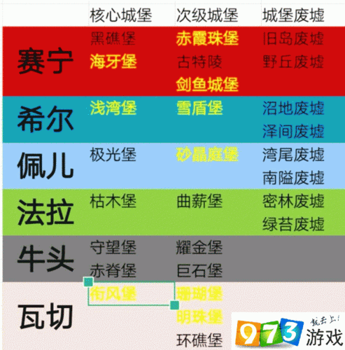 諸神皇冠百年騎士團，全面解析游戲中結(jié)婚系統(tǒng)的各項條件