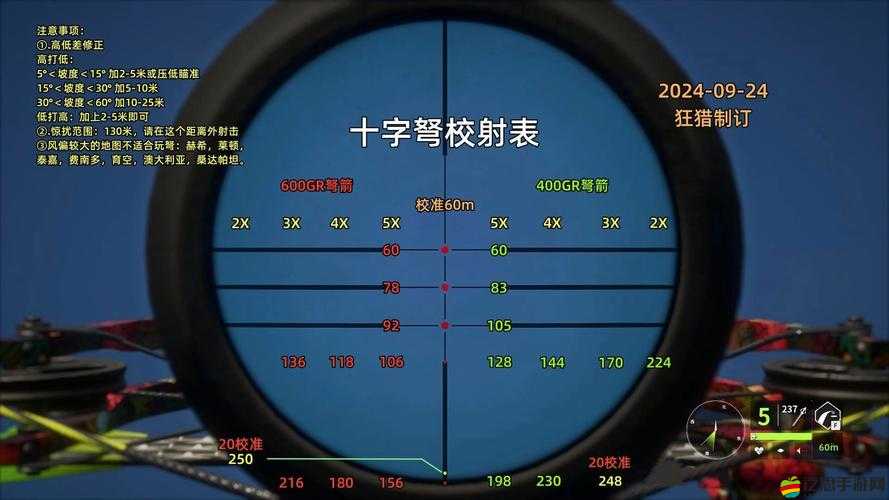 獵人野性呼喚，精準射擊策略與命中率飆升技巧全面大揭秘