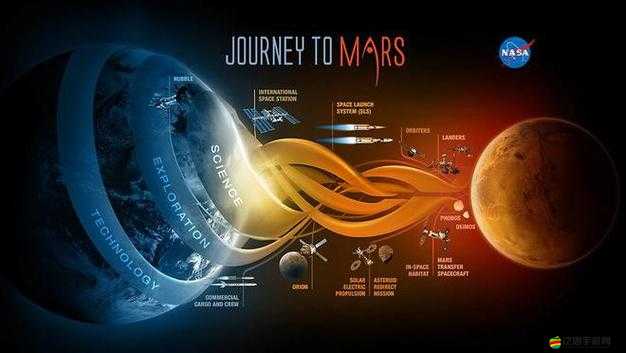 火星求生游戲攻略，突破科技小常識深度分享與精選好用地圖推薦