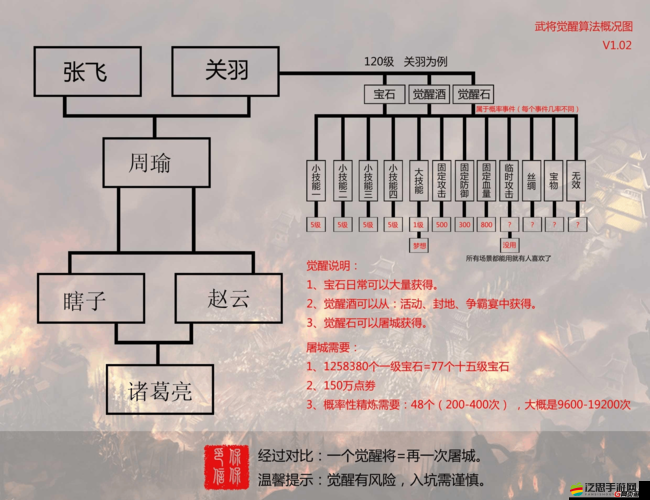 2025蛇年新春攻略，攻城掠地周泰覺醒秘籍，助你解鎖戰(zhàn)斗全新境界