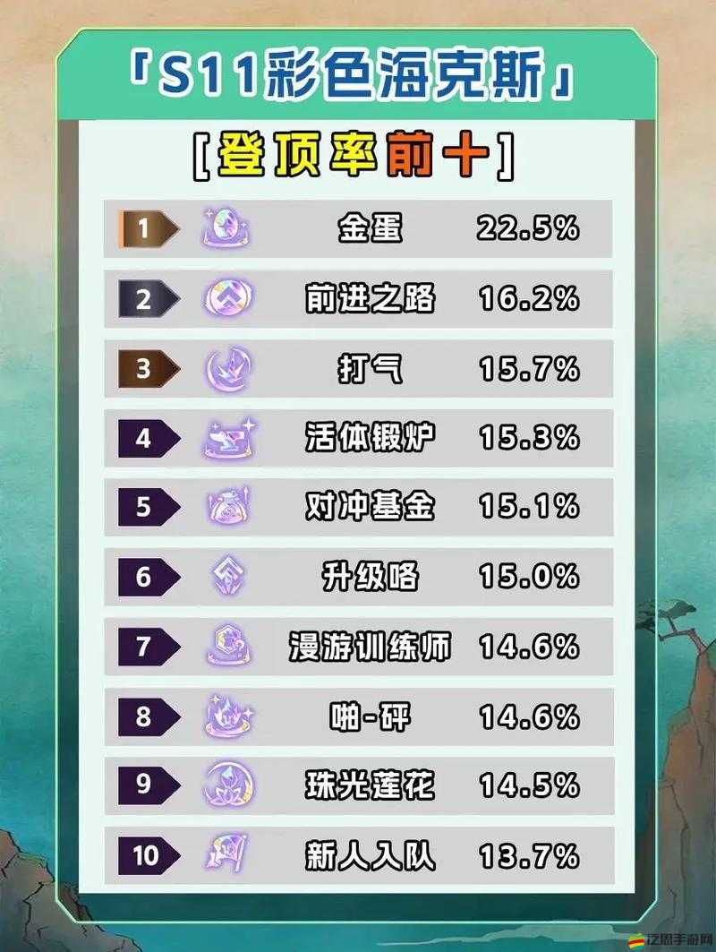 金鏟鏟之戰賽季名稱全回顧，深度解析，帶你領略弈士世界的風云變幻