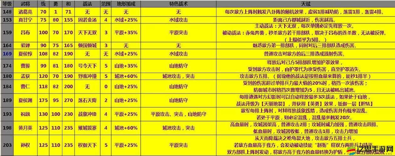 攻城掠地游戲中獲取強力武將許褚的詳細方法與策略解析