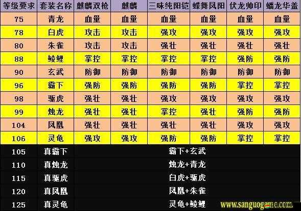攻城掠地游戲中極套裝備的最優(yōu)分配策略與角色定位詳解