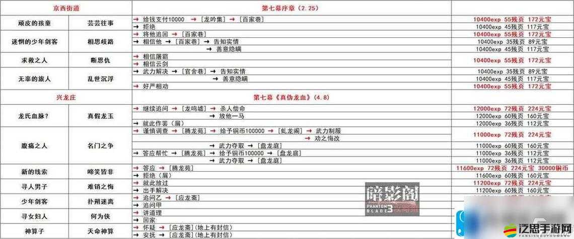影之刃三，深入剖析劇情任務，揭秘故事脈絡與角色命運
