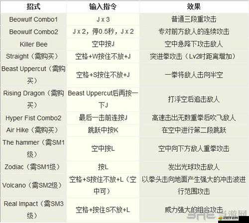 鬼泣巔峰之戰(zhàn)但丁技能加點攻略，優(yōu)先二段跳與沖刺，后續(xù)按流派選擇