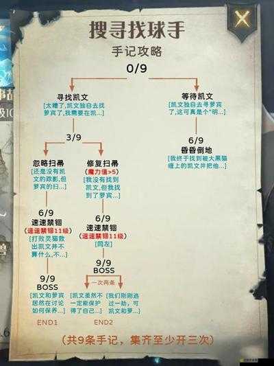 哈利波特魔法覺醒，全面攻略，如何有效提升禁林探索度至滿值