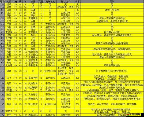 2025年蛇年新春攻略，攻城掠地覺醒技巧與快速刷經(jīng)驗秘籍大公開