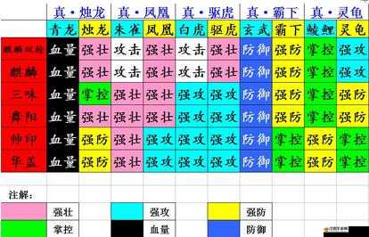 攻城掠地策略指南，如何高效選擇與搭配套裝碎片以提升戰力