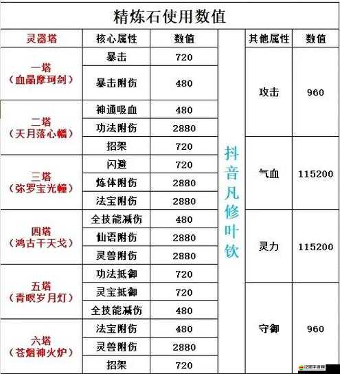 凡人修仙傳人界篇天賦加點全面攻略，職業(yè)流派與技能選擇詳解