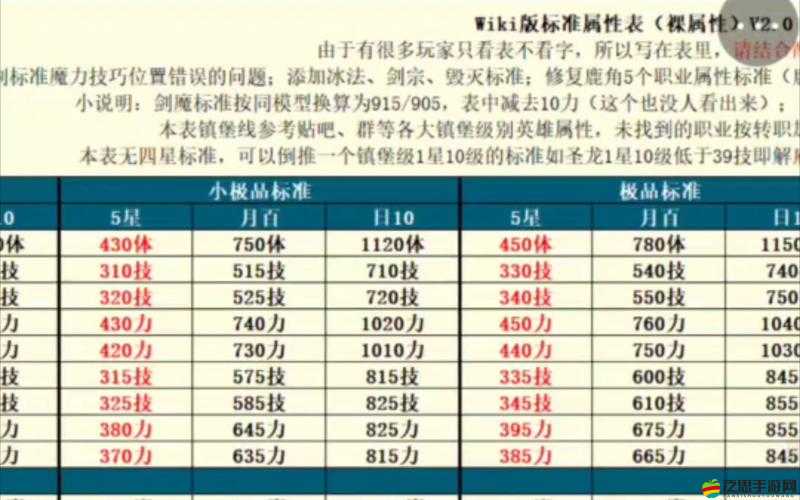 地下城堡2深度攻略，全面揭秘頂級英雄的高效獲取秘籍與途徑