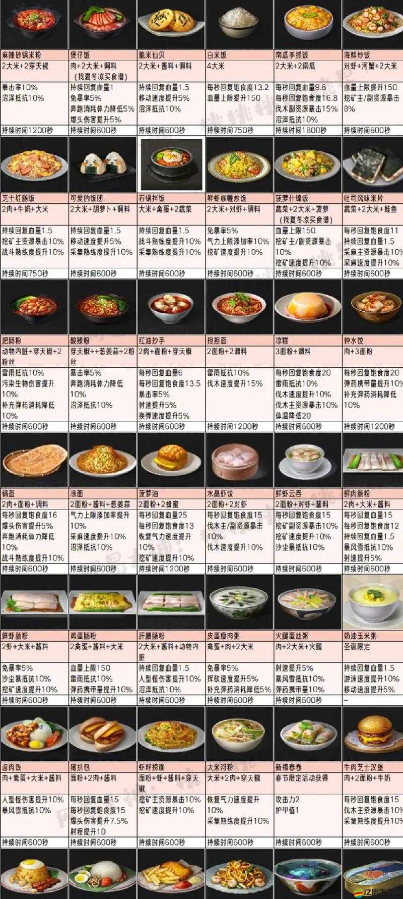 明日之后游戲感染者資料整理與制作詳細指南