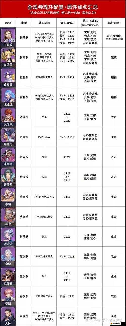 斗羅大陸深度攻略，八人陣策略全方位解析，助你登頂魂師界巔峰