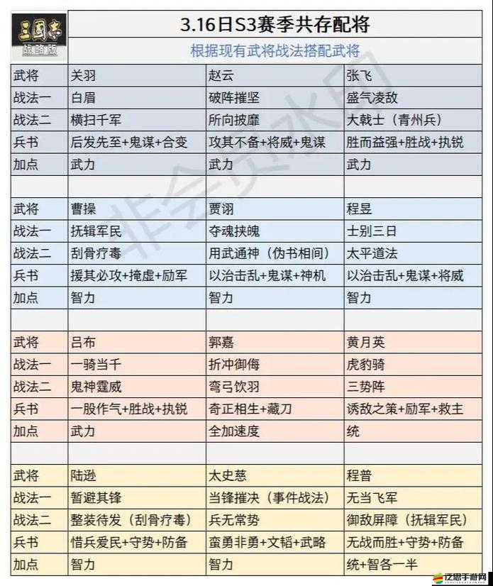 帝王三國策略指南，如何有效帶領并管理30位將領的實戰技巧