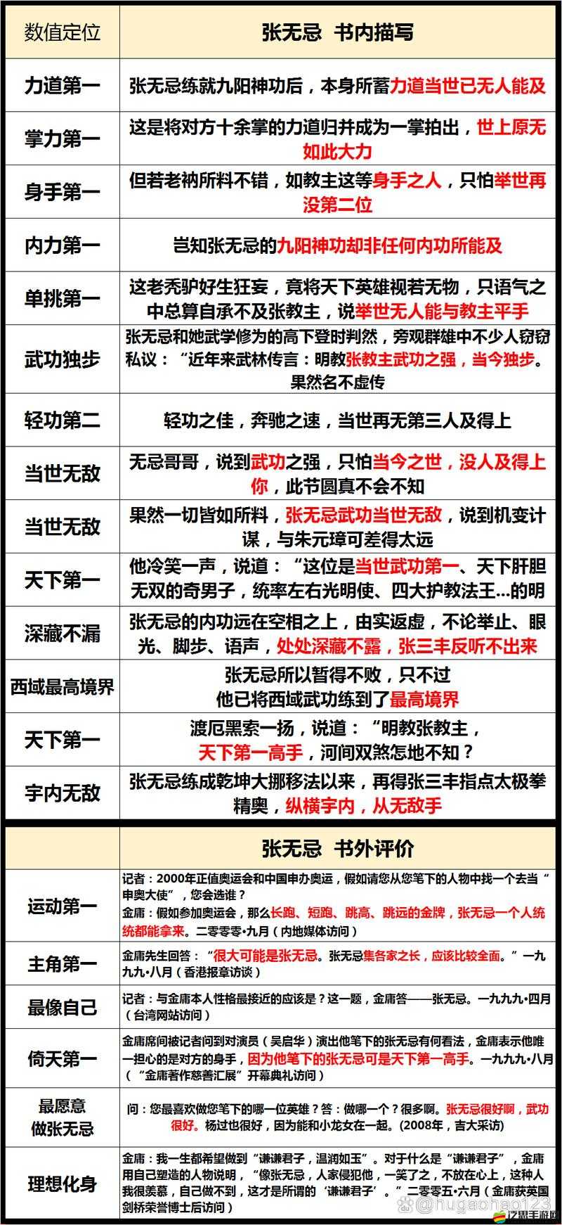 金庸群俠傳中各大武功威力全面排名及詳細解析探討