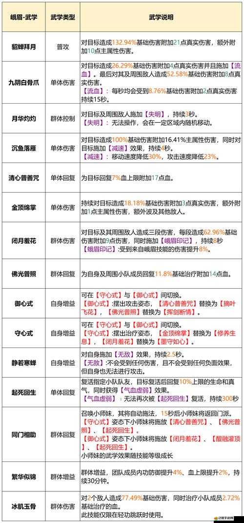 金庸群俠傳3游戲全攻略，深度解析各大門派特色玩法與技巧