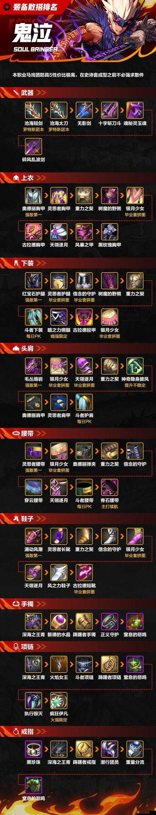 攻城掠地游戲策略，全面掌握預報系統，精準裝備提升戰斗效能