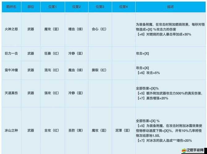 影之刃三游戲中提升角色羈絆等級的有效方法與策略解析