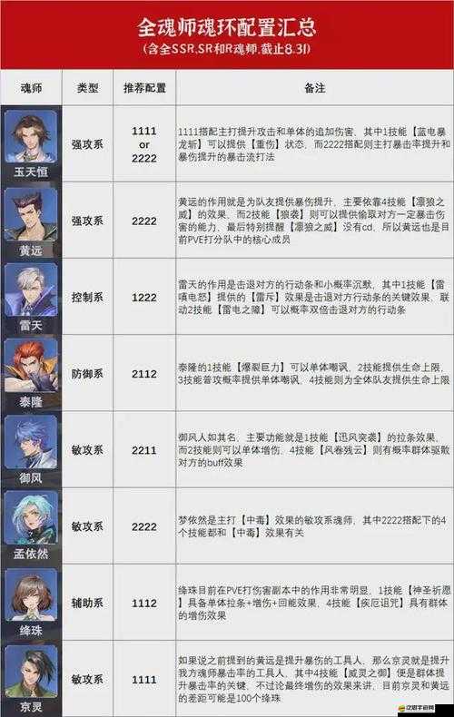 斗羅大陸魂師對決，全面解析10000金鉆的最優消費策略指南