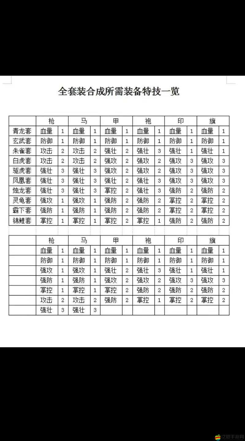 攻城掠地游戲五套裝高效獲取與完美搭配策略全解析