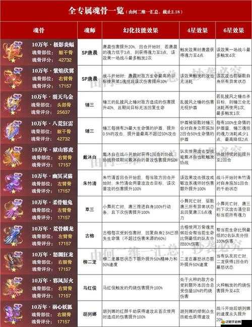 斗羅大陸魂師對決，已強化魂骨分解與重鑄全攻略詳解