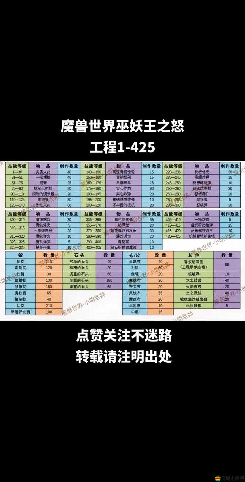 攻城掠地游戲礦山130級全面解析及豐厚獎勵深度分析