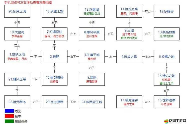 地下城堡2圖17暗月神低鍛挑戰全攻略，英雄、裝備、技能與戰斗策略詳解