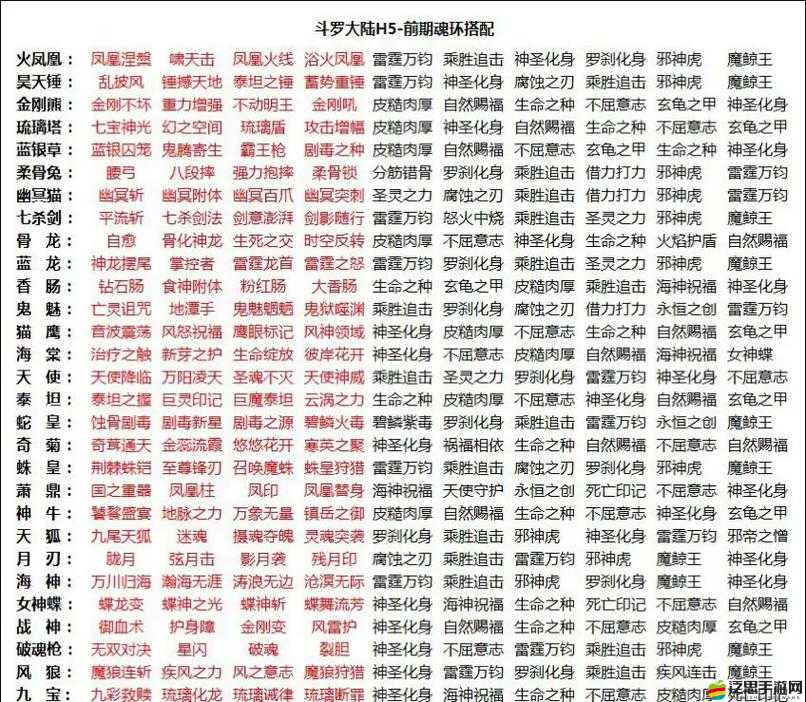 斗羅大陸蜘蛛武魂的多樣化魂印搭配策略及實(shí)戰(zhàn)應(yīng)用解析