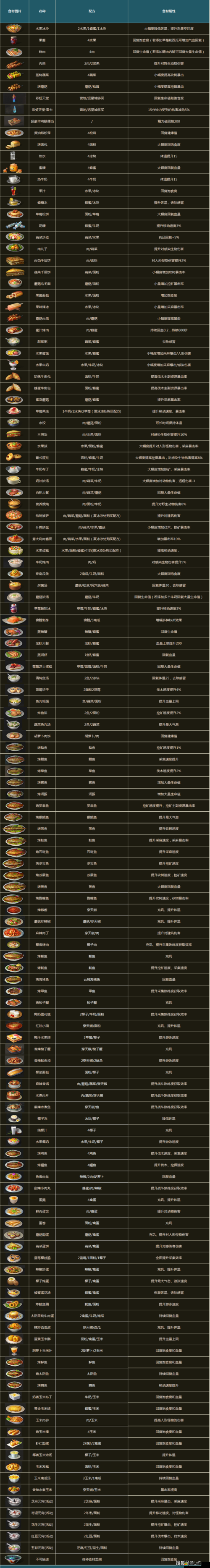 明日之后游戲深度解析，快速提升熟練度的高效攻略與技巧