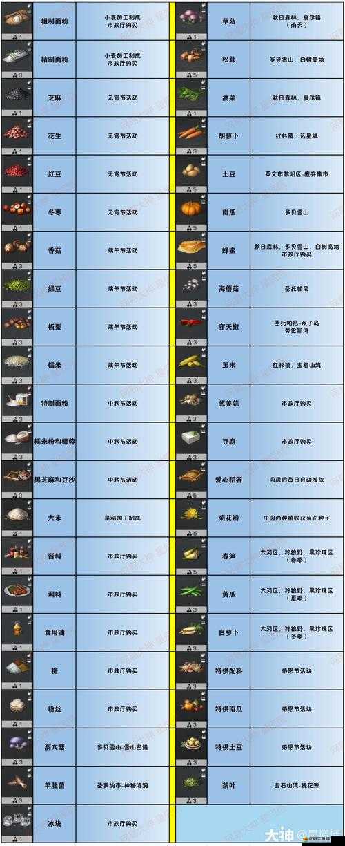 明日之后游戲中用于恢復(fù)體溫的有效食物種類大盤點(diǎn)