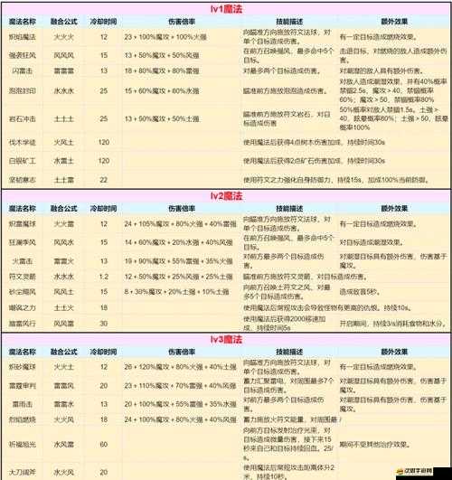 探索創(chuàng)造與魔法游戲中，魔法的多樣化用途及其實際應用解析