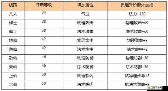 揭秘新蒼穹之劍高效洗練技巧，打造頂級(jí)裝備必備攻略