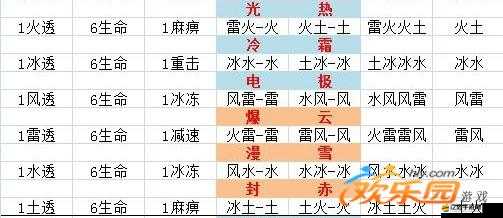 全民奇跡游戲深度剖析，魂石組合20的搭配策略與效果解析