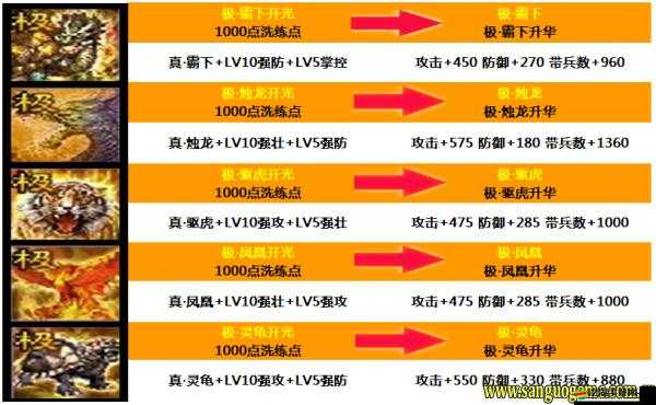 攻城掠地游戲中老虎靈龜技能釋放策略與技巧詳解