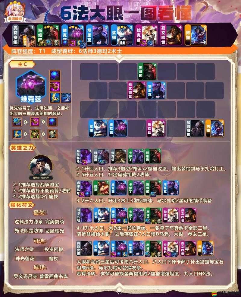 云頂之弈高手攻略，深度解析如何高效追擊三星五費英雄的技巧