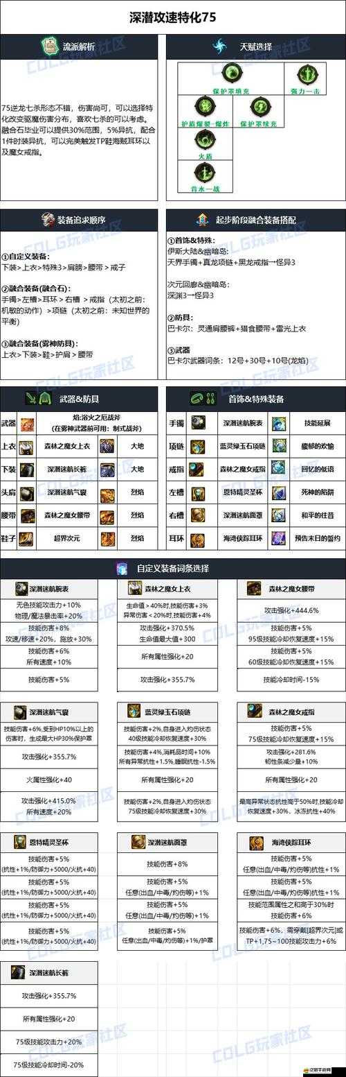 地下城與勇士，全面解析神話裝備搭配排名與策略大揭秘