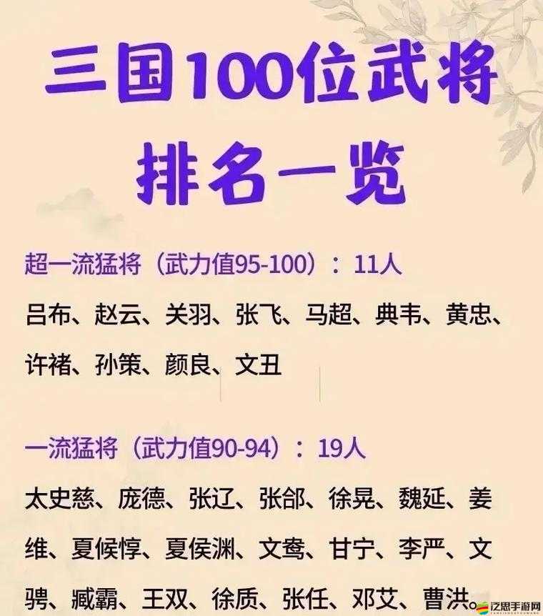 帝王三國游戲內武將交易指南，了解如何出售與定價你的武將