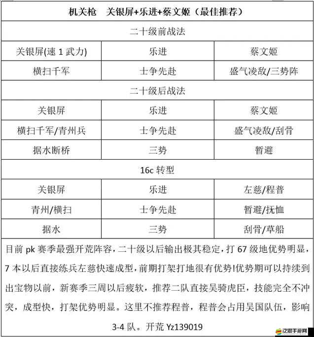 三國志戰略版，全面剖析陸遜開荒戰法，策略與技巧深度解讀