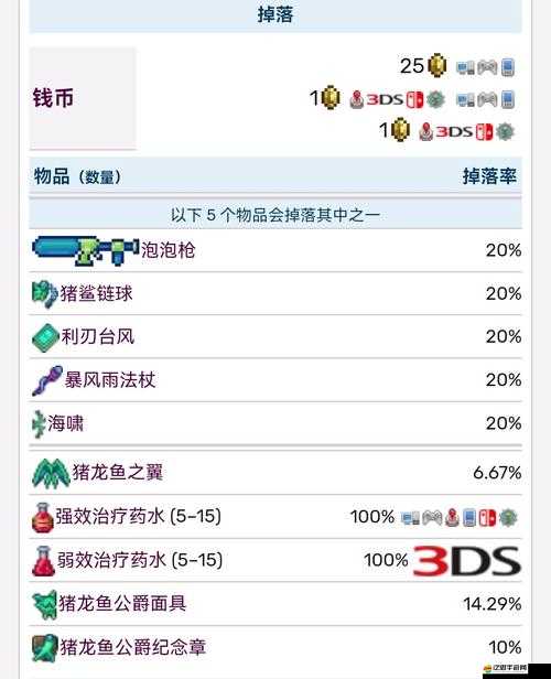 泰拉瑞亞游戲中輕松擊敗豬鯊的簡(jiǎn)易策略與步驟指南