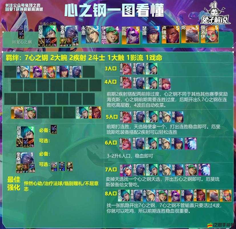 云頂之弈游戲深度解析，探索并揭秘最強陣容搭配策略