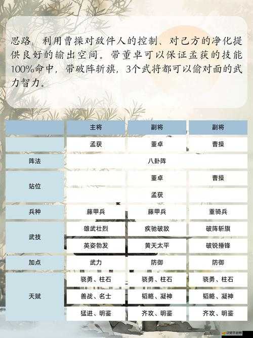 全面解析攻城掠地游戲中周瑜武將的多種獲取途徑與策略
