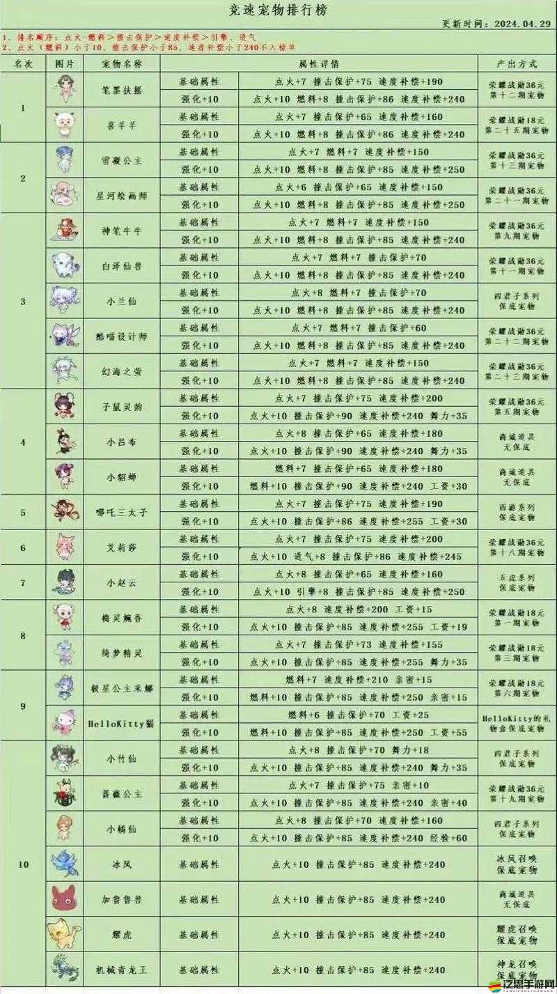 QQ飛車萌寵大作戰，全面解析力量流玩法策略與技巧詳解