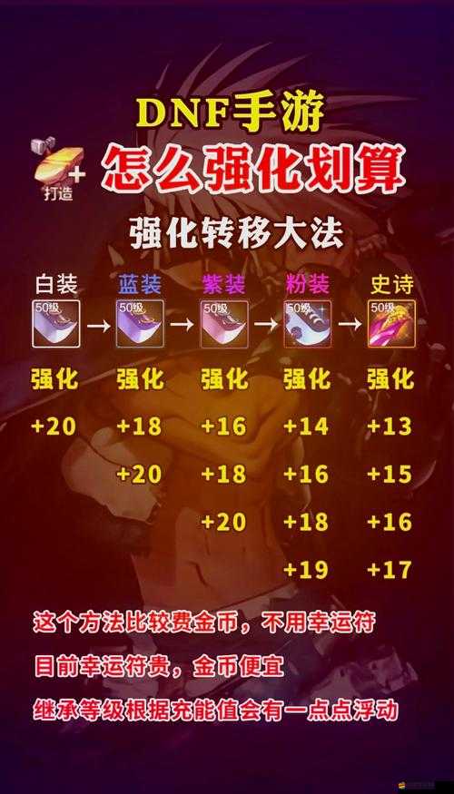 地下城堡3攻略，掌握技巧與策略，成功打出異界之握裝備